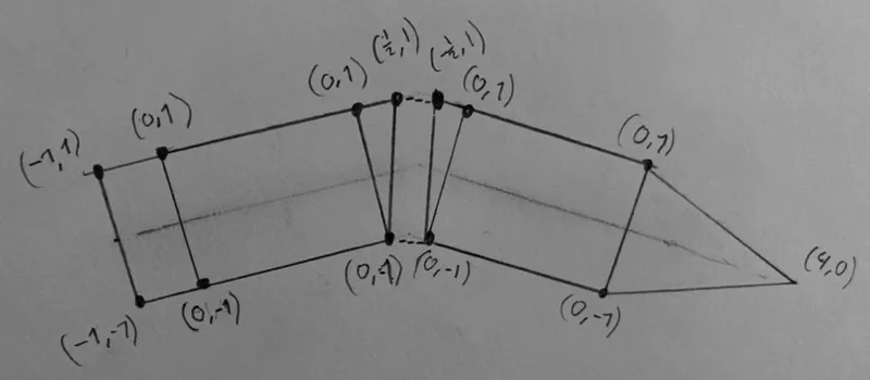 segment_coord