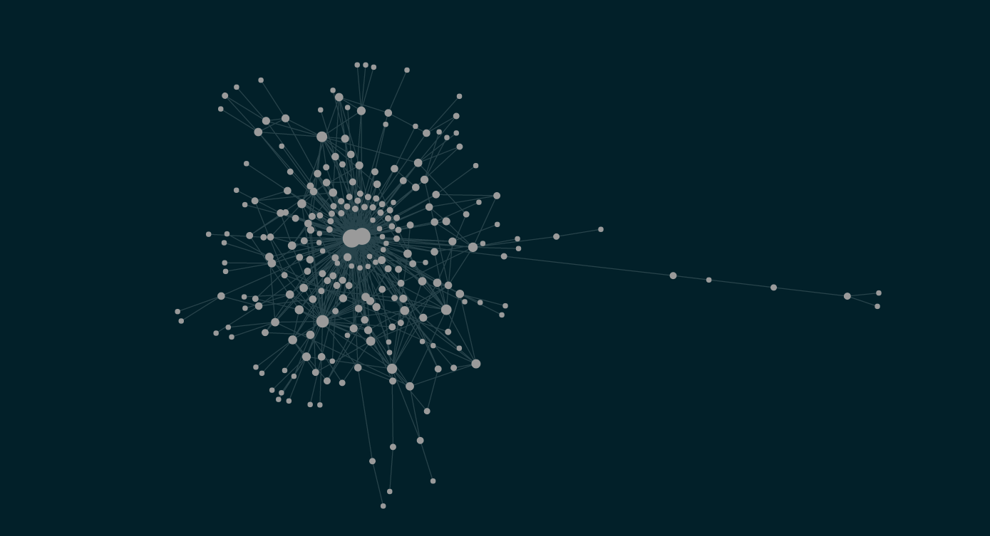 An example LogSeq graph