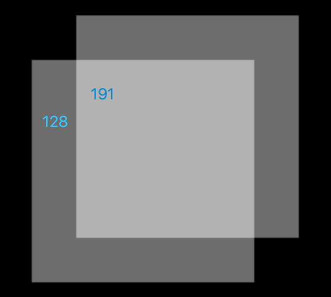 Two transparent planes blended the wrong way